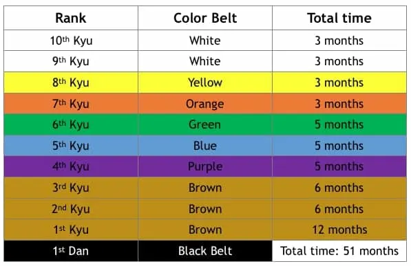 Belt color outlet order