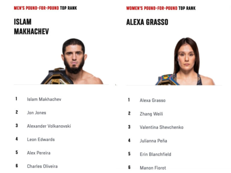 What Do "Pound-for-Pound" Rankings Mean in the UFC? FAQ