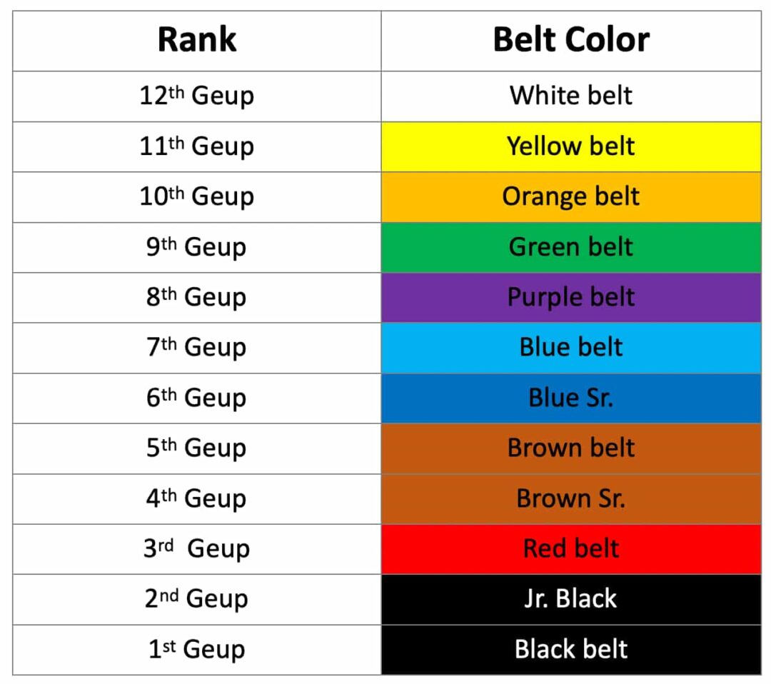 What Is the Difference Between WT and ITF Taekwondo Styles? – MMA Channel